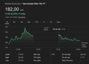 Saham MINA Naik Daun: Investor Meningkat Tajam, Perdagangan Ramai Diminati