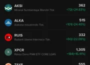 10 Saham Panas di Stockbit: Dari Energi hingga Kripto, COIN Raih Kenaikan Tertinggi